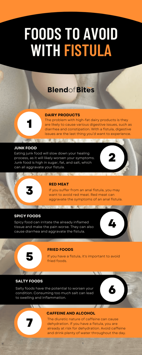Foods to Avoid with a Fistula Infographic