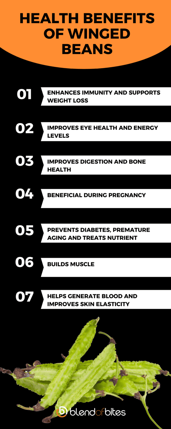 Health Benefits of Winged Beans Infographic