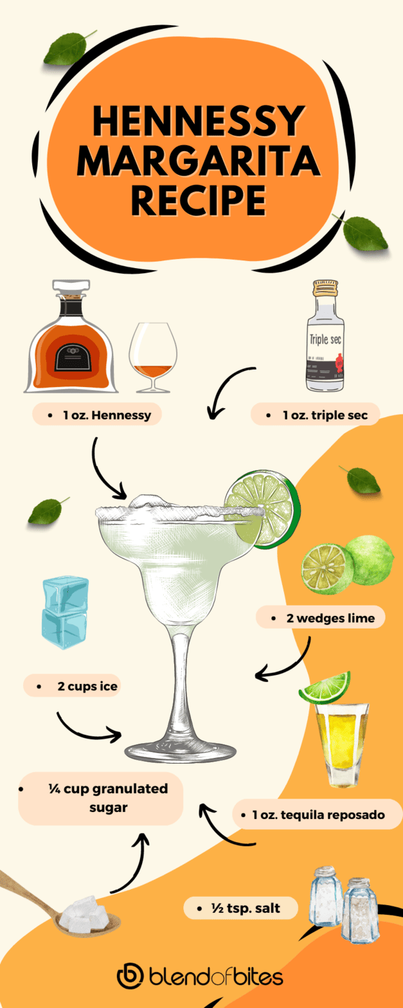 Hennessy margarita infographic