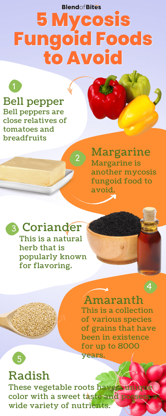 Mycosis Fungoides Foods to Avoid Infographic