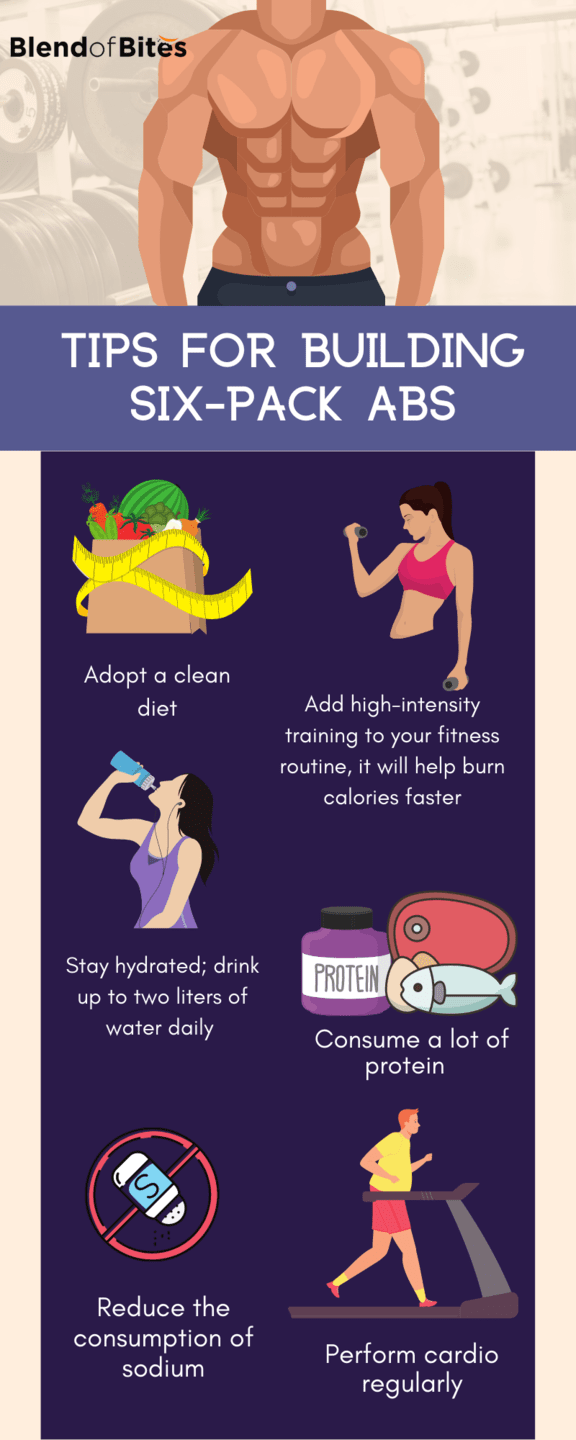 Six Pack Abs Diet Meal Plan Infographic