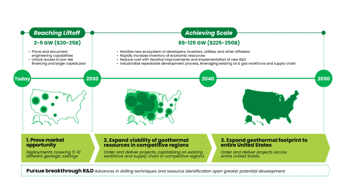 Capacity Factor, April 2024