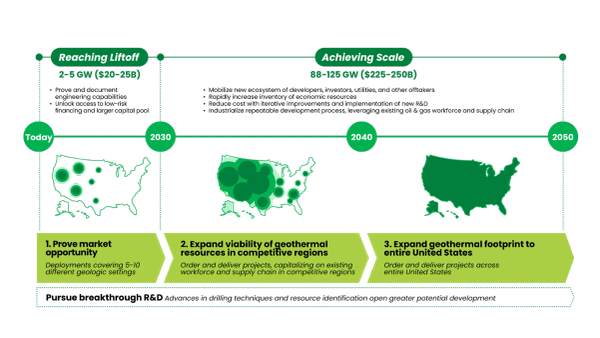 Capacity Factor, April 2024