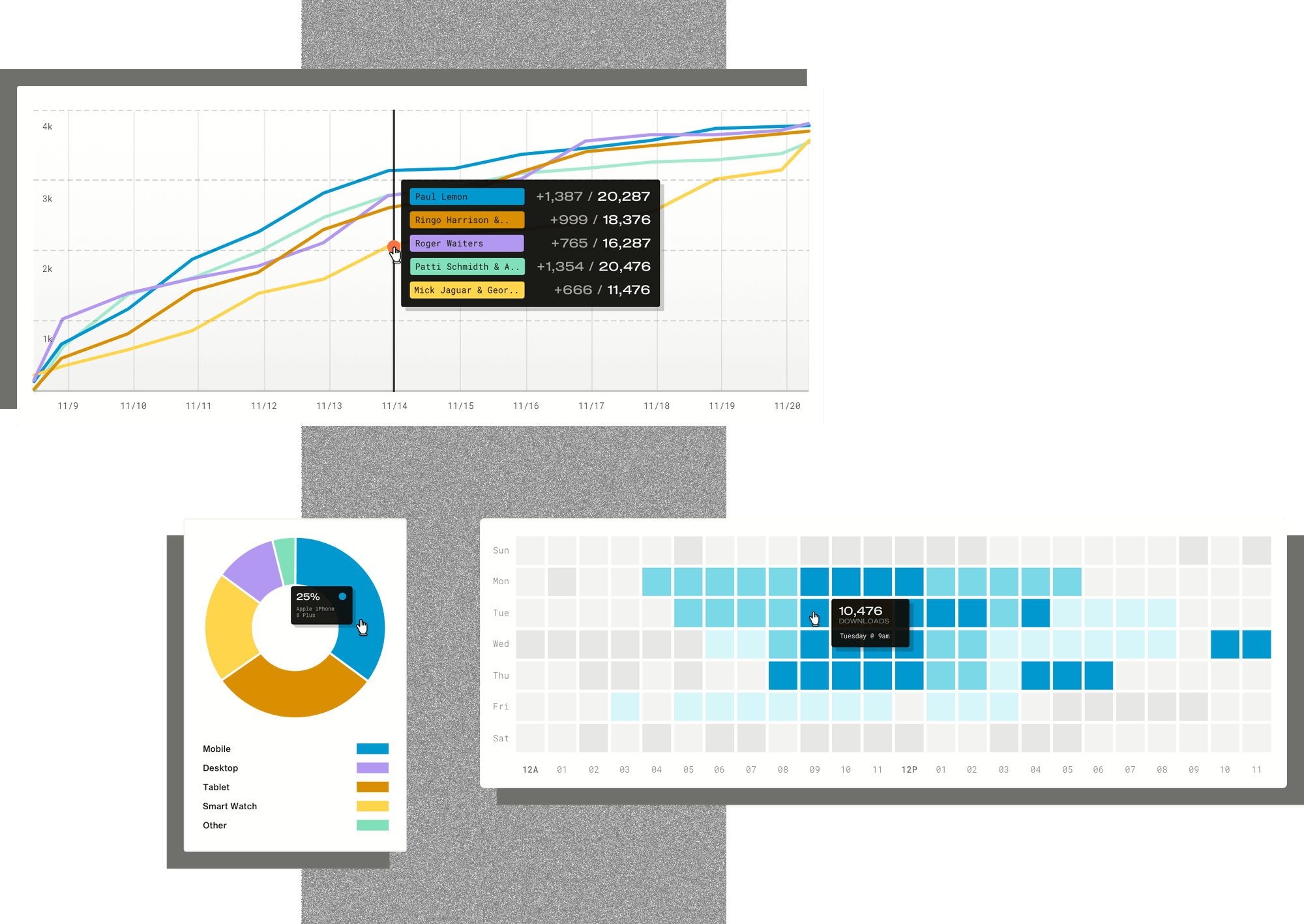 Understanding the All New Simplecast’s IAB Compliant Analytics