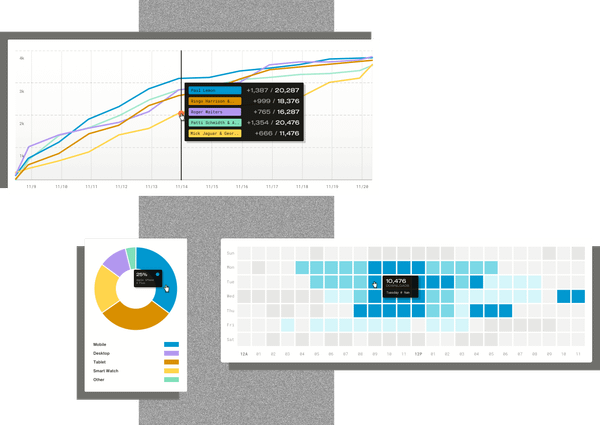 Understanding the All New Simplecast’s IAB Compliant Analytics