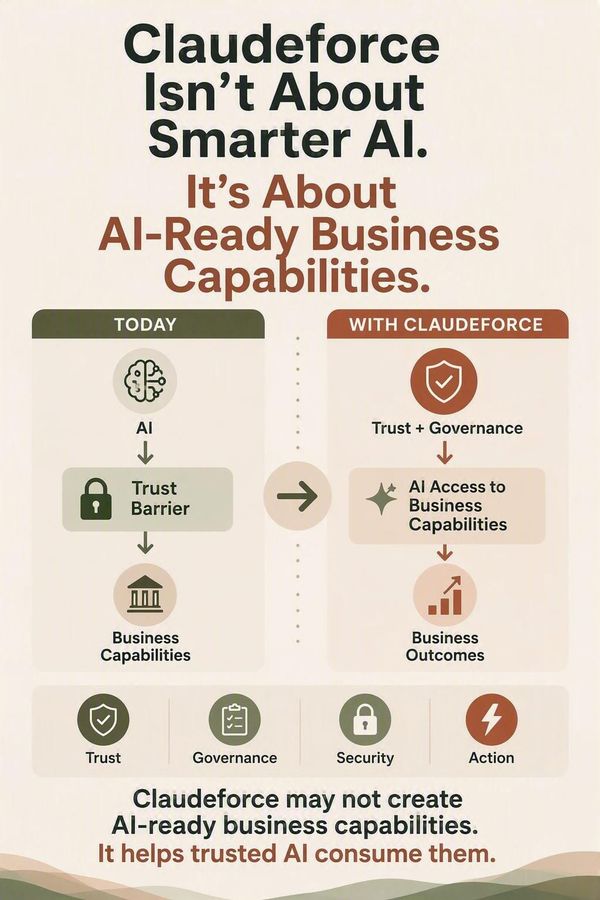 Claudeforce Isn't About Smarter AI. It's About AI‑Ready Business Capabilities.