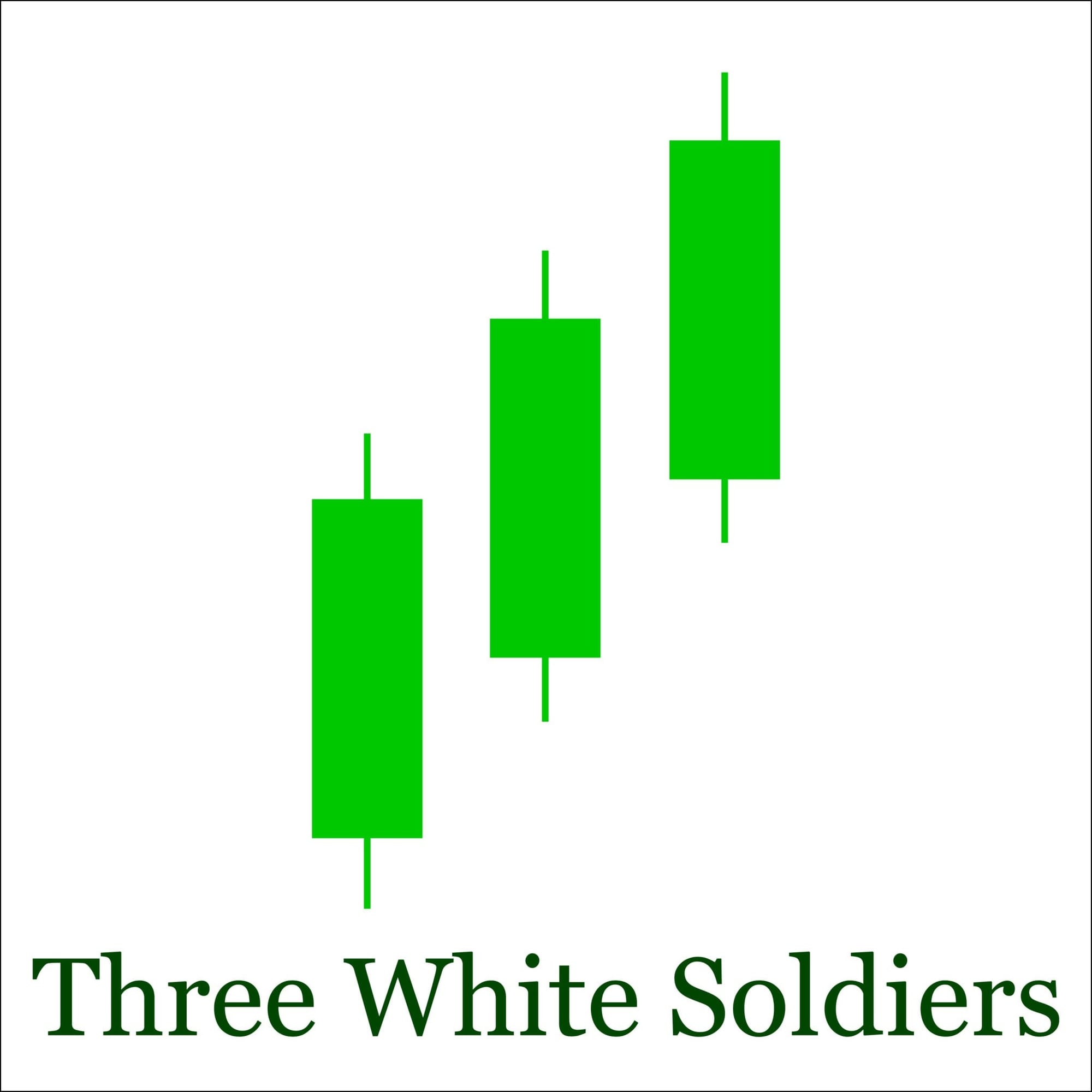 Three White Soldiers Bullish Reversal Structure, AI generated