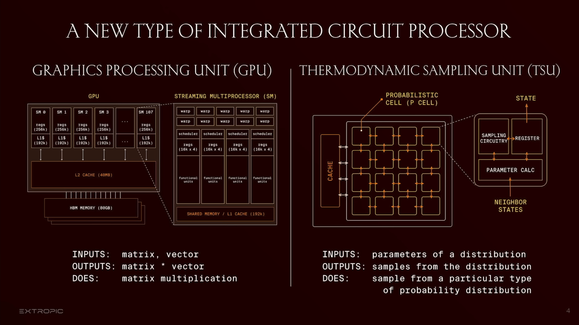 Comparaison de l'architecture d'un GPU avec un TSU : multiplication de matrices versus échantillonnage d'une distribution de probabilités 