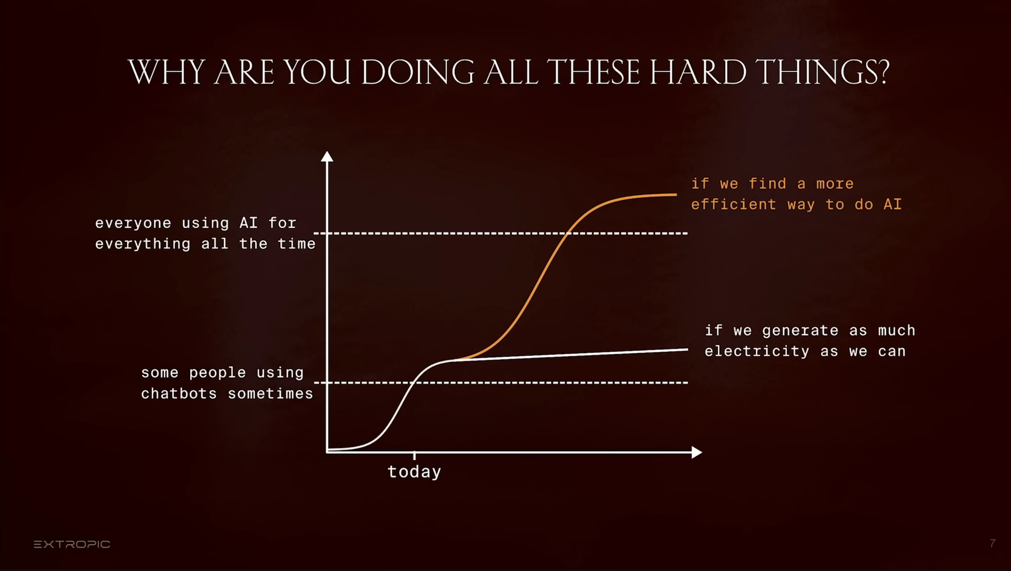 Avec les GPU on atteint un plateau d'évolution qui serait repoussé avec les TSU