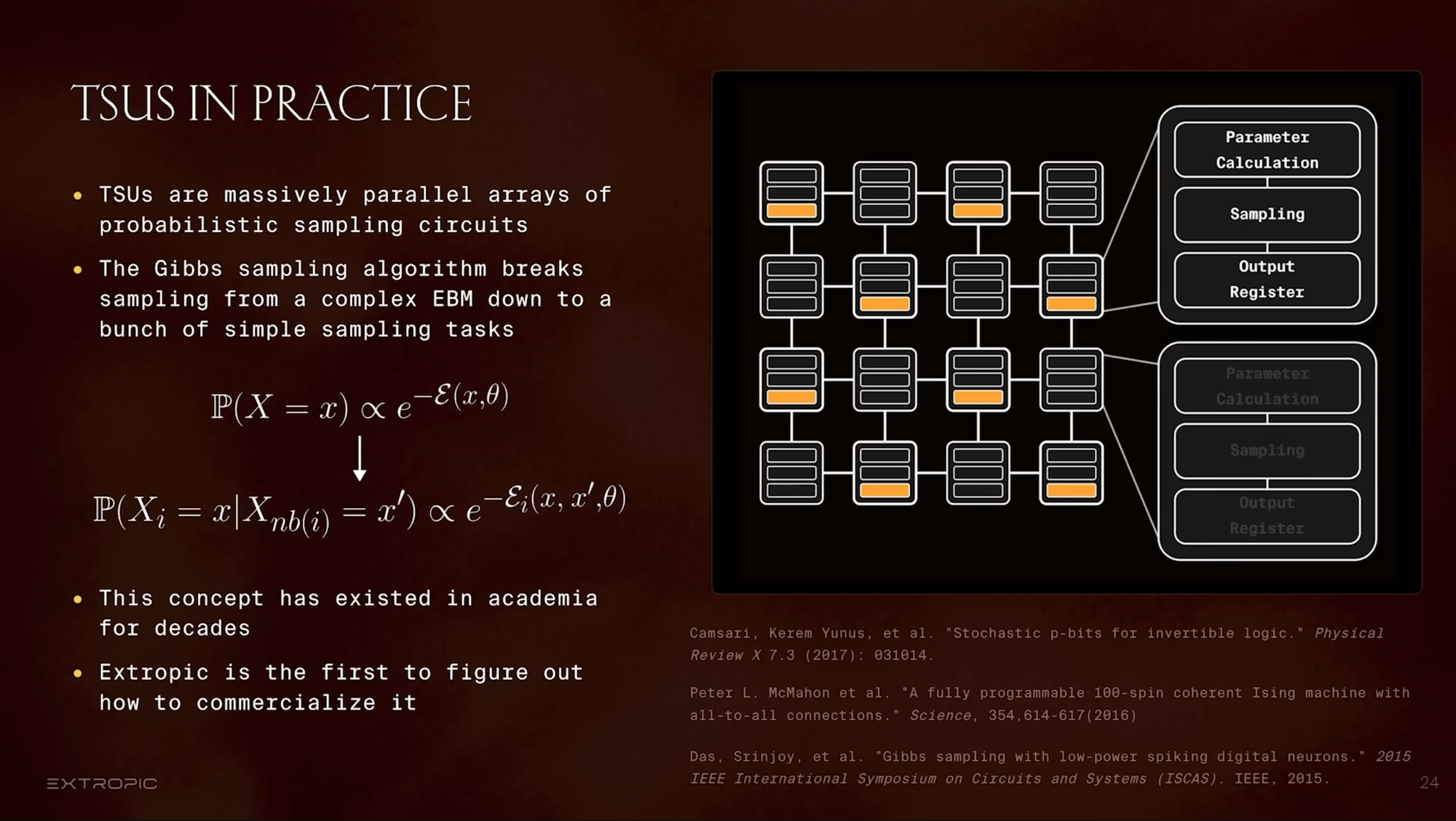 Explication du fonctionnement interne de l'architecture des TSU