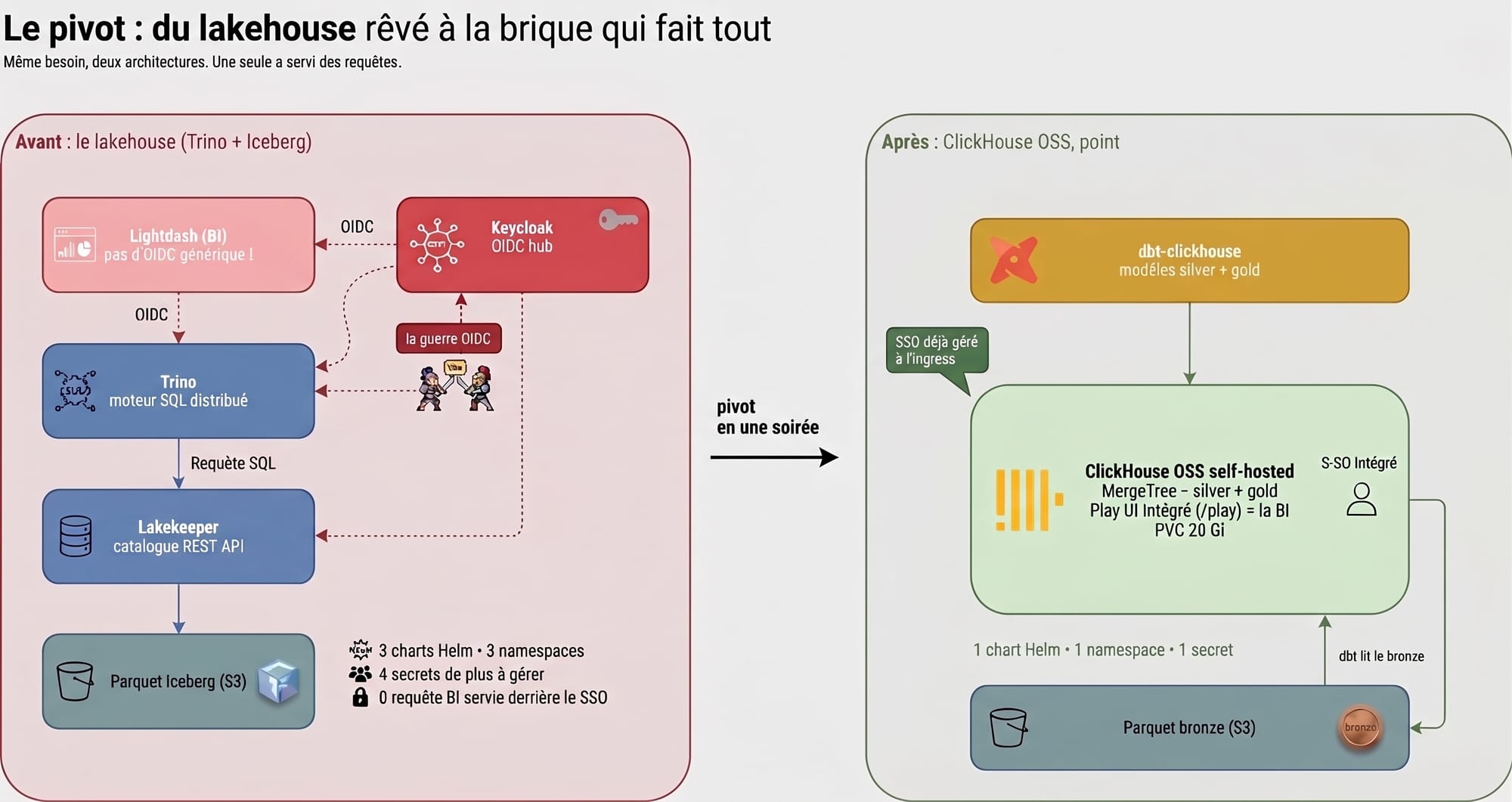 Data stack finale