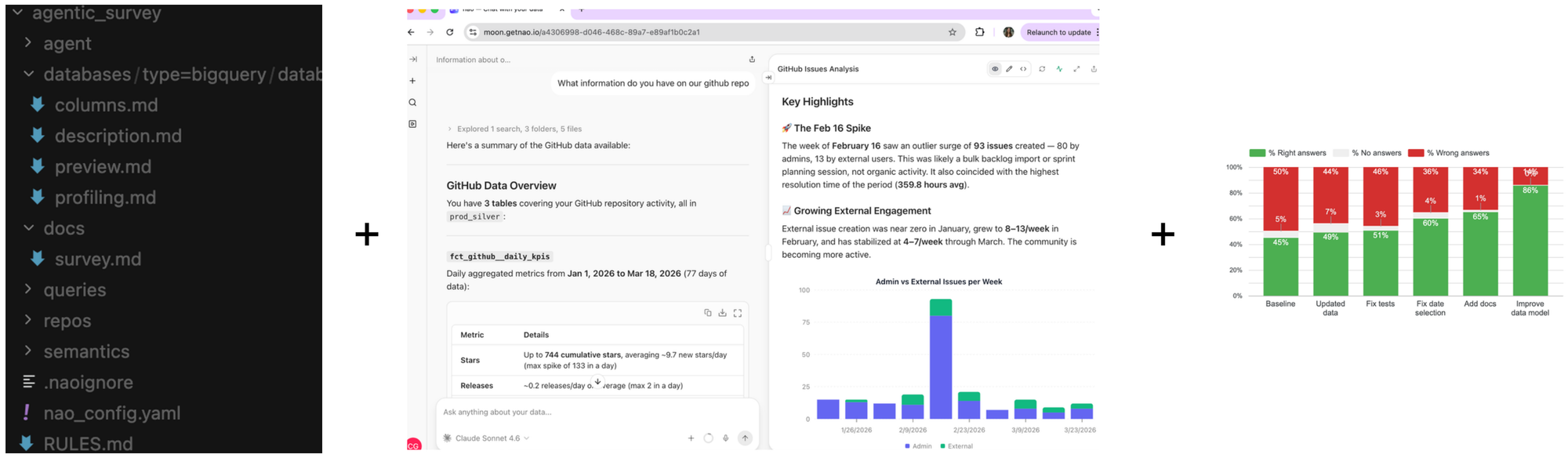 Interface nao Labs : file-system context layer versionné sous Git à gauche, interface chat analytique self-service au centre, graphique de fiabilité de l'analytics agent par itération à droite