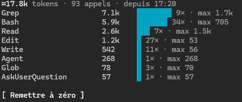 Panneau Claude Code listant les outils par tokens estimés, Grep et Bash en tête.