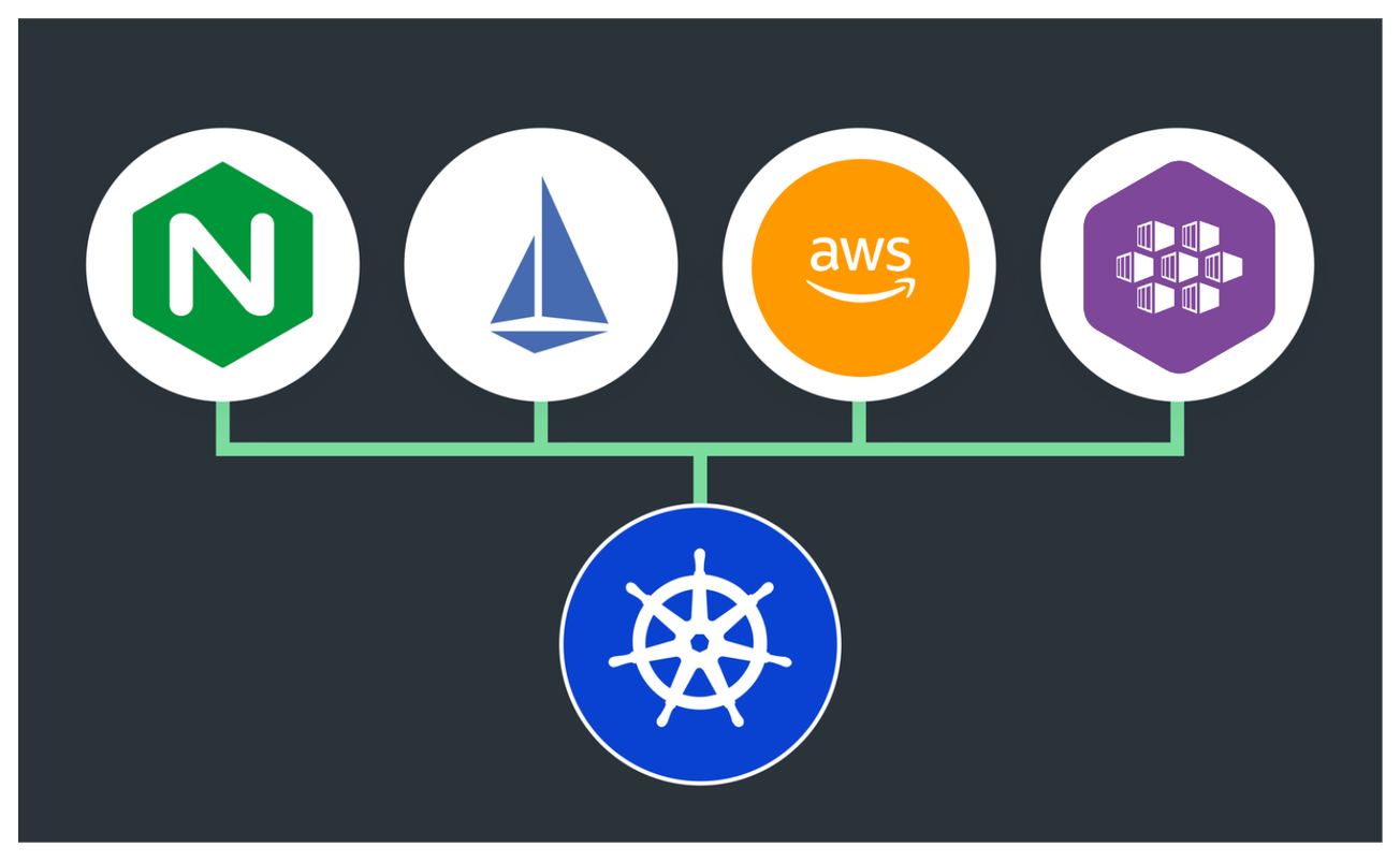 Comprendre Kubernetes Ingress : Plongée dans le vrai Load-balancer