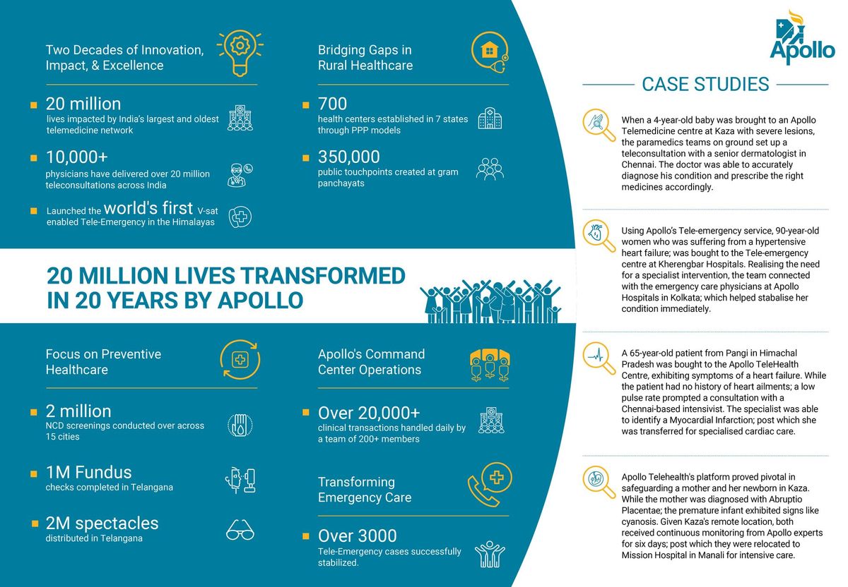 Apollo Telehealth: Revolutionizing Healthcare Access Through Innovation