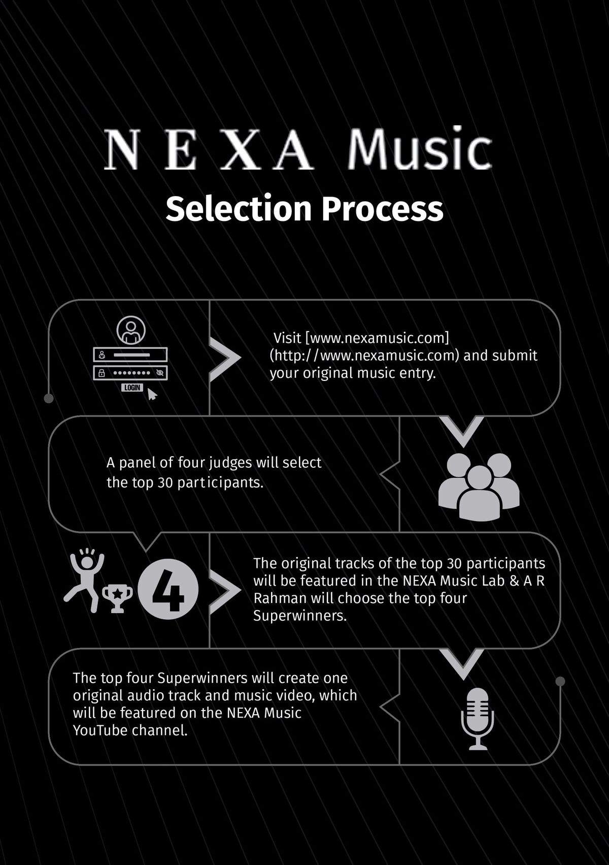 NEXA Music Season 3: Celebrating the power of Indie music in India