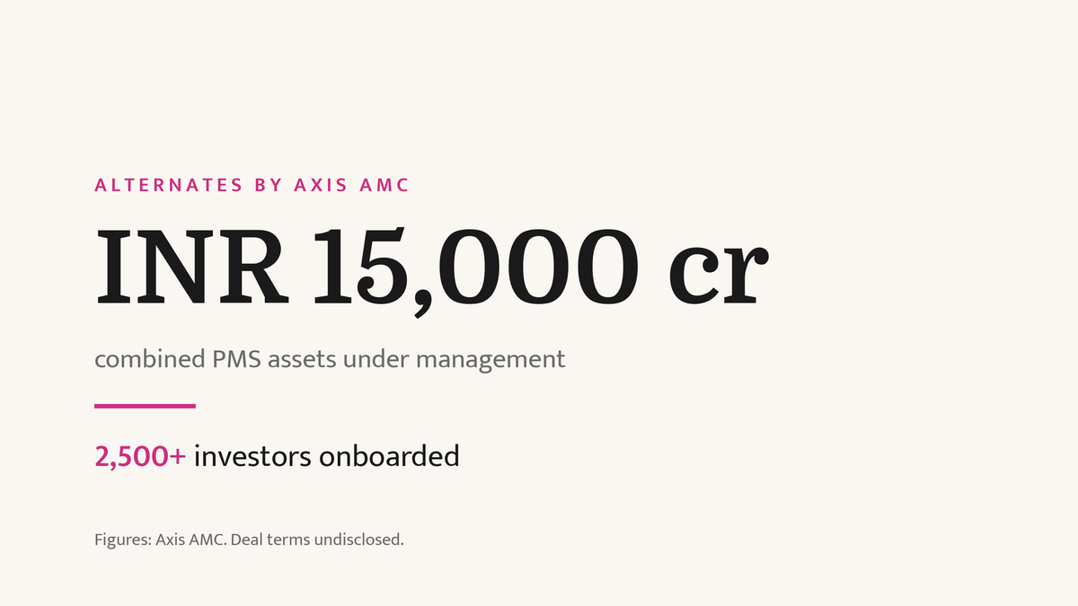 Axis AMC absorbs Axis Securities' PMS business