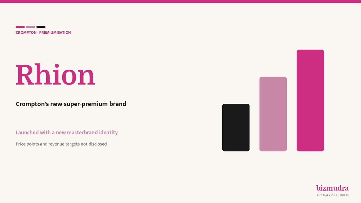 Crompton launches super-premium brand Rhion in premiumisation push