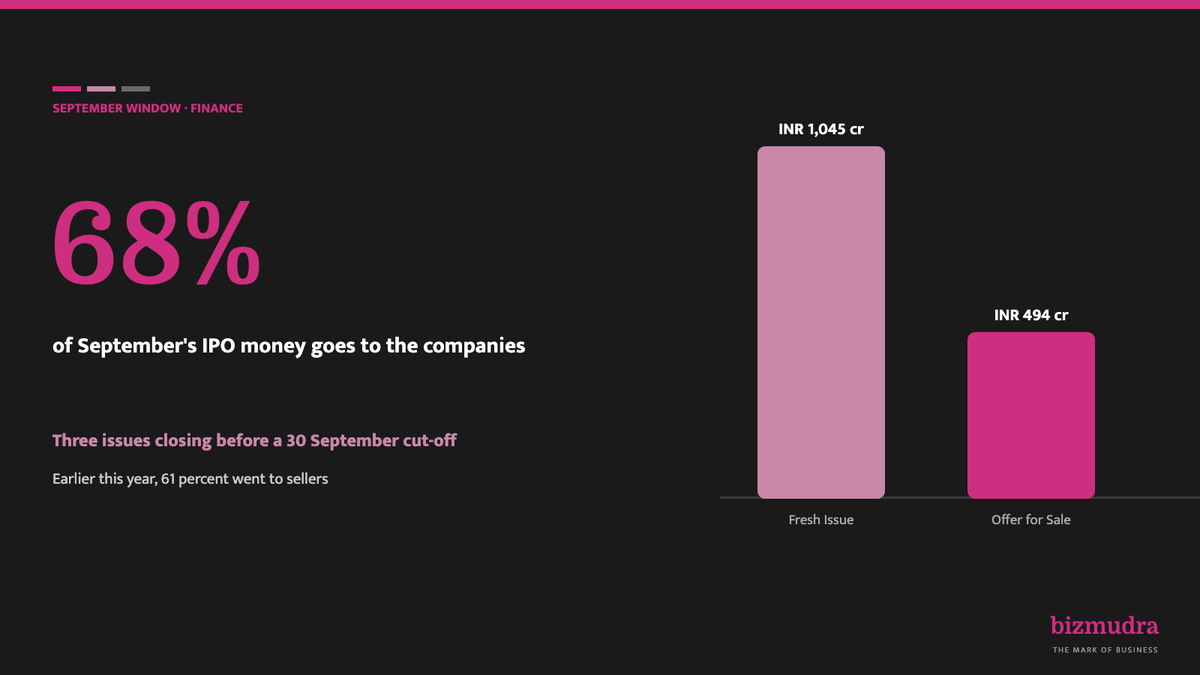 Three IPOs, one deadline: 68 percent of September's issue money is going to the companies
