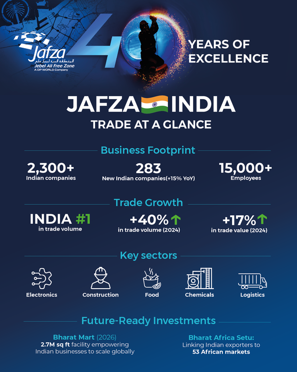 JAFZA MARKS 40 YEARS