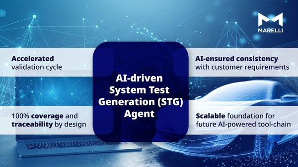 Marelli and AWS pioneer AI-based system for SDV