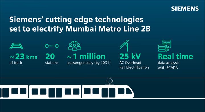 Siemens consortium to equip Mumbai Metro Line 2B with state-of-the-art electrification technologies