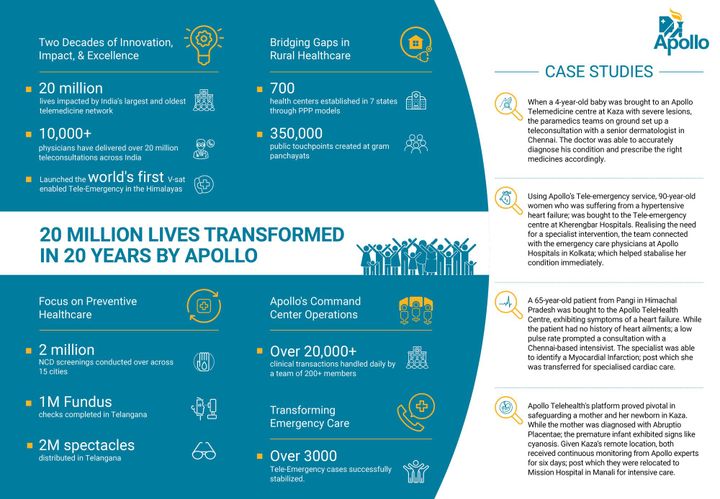 Apollo Telehealth: Revolutionizing Healthcare Access Through Innovation