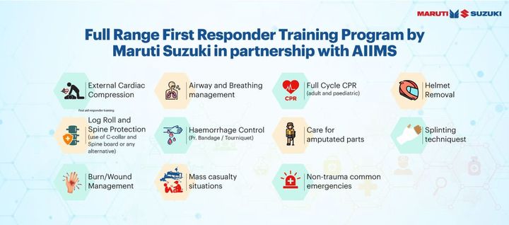Maruti Suzuki completes a pilot program of First Responder training with AIIMS and IRF