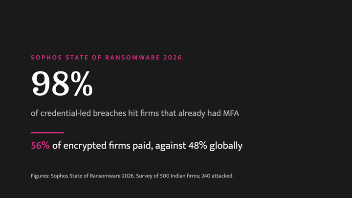 In India, ransomware begins with stolen identities