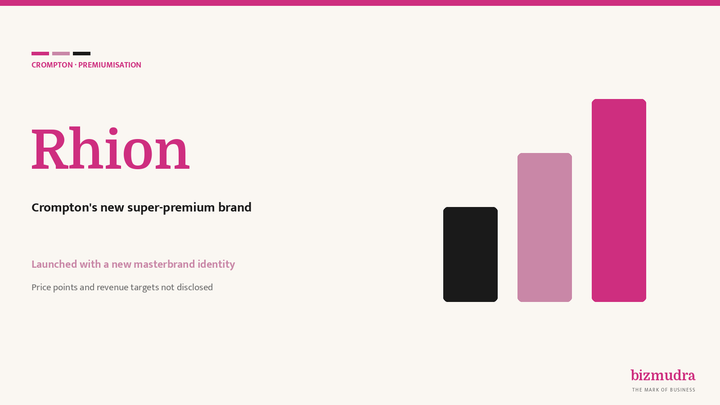 Crompton launches super-premium brand Rhion in premiumisation push