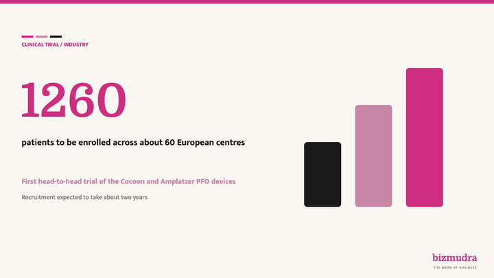Surat's SMT begins European trial pitting its heart occluder against Abbott's Amplatzer
