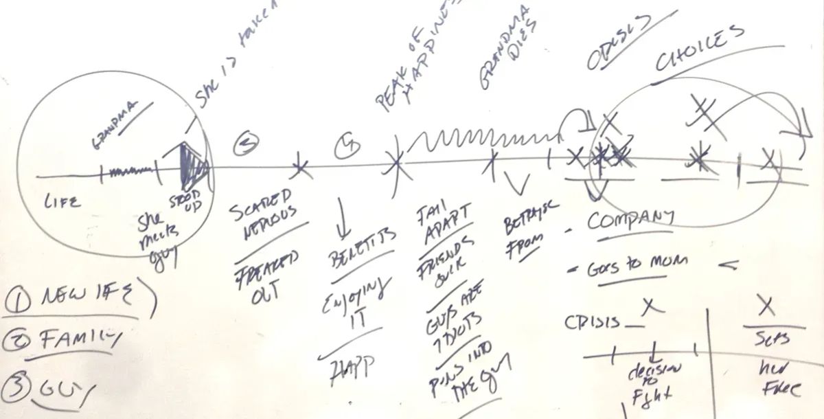 Defining Story Structure