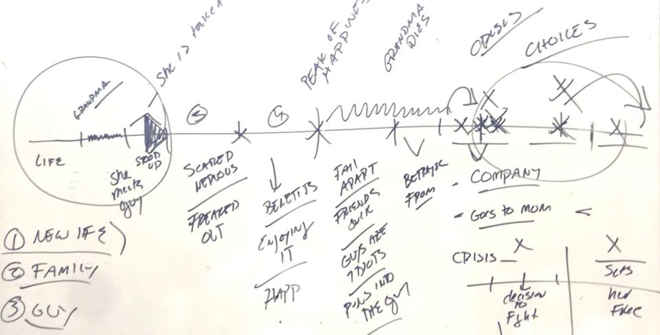 Defining Story Structure