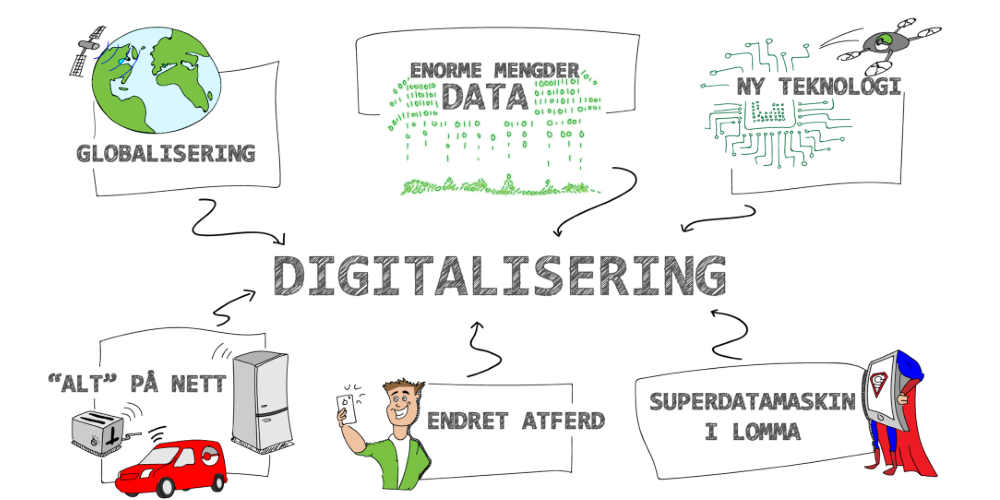 Hva er Digitalisering?