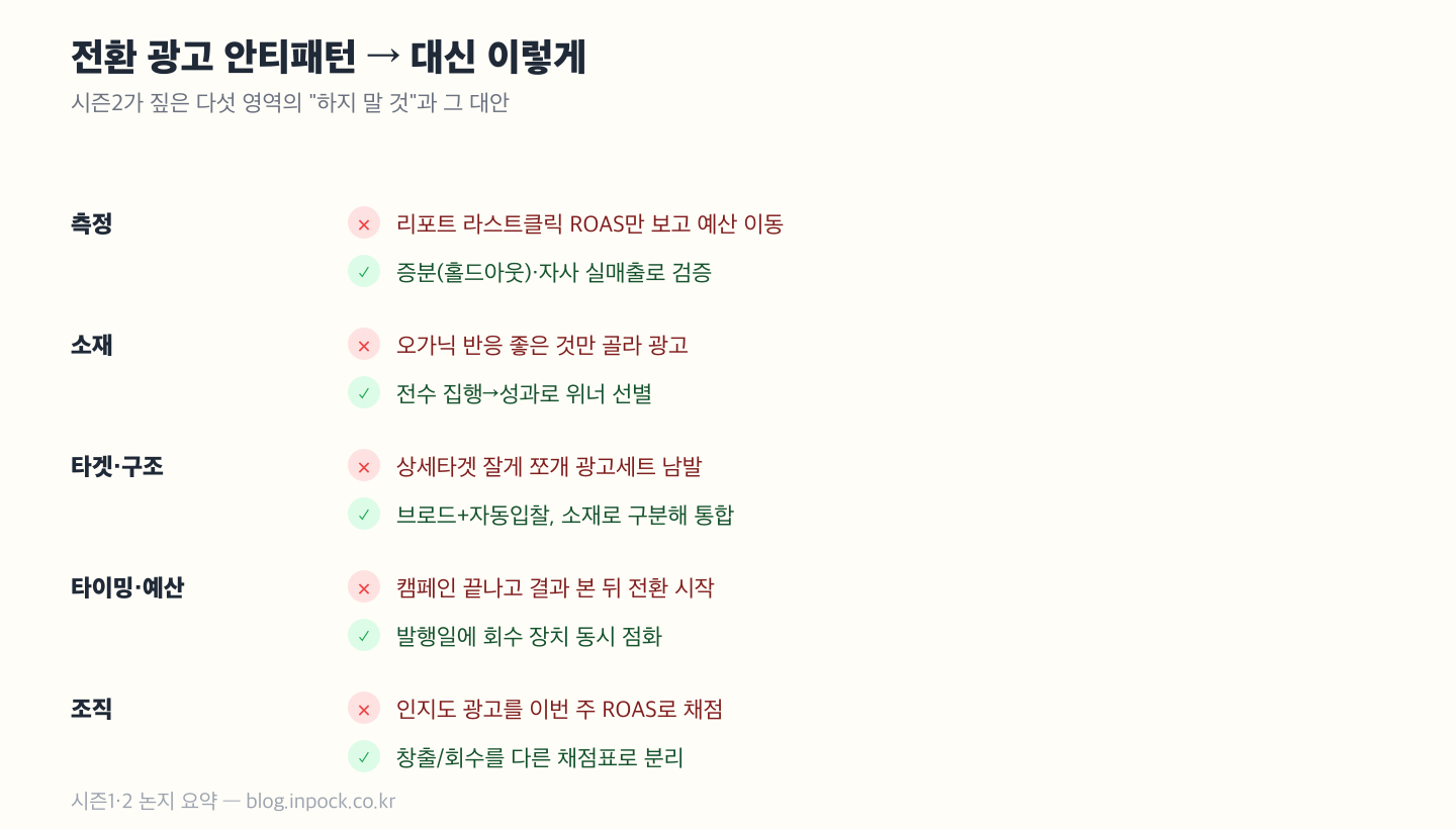 측정·소재·타겟구조·타이밍예산·조직 다섯 영역별로 하지 말 것(안티패턴)과 대신 이렇게(대안)를 나란히 정리한 점검표 도해
