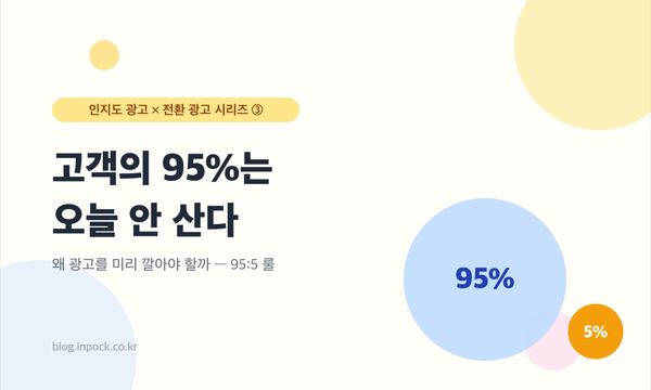 고객의 95%는 오늘 안 산다 — 그런데 왜 광고를 미리 깔아야 할까