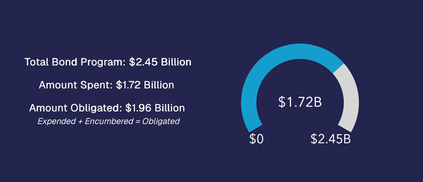 Finally: data transparency for bonds