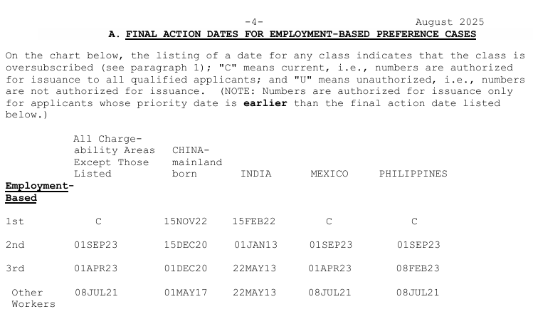 August 2025 Visa Bulletin: EB Category Changes Explained