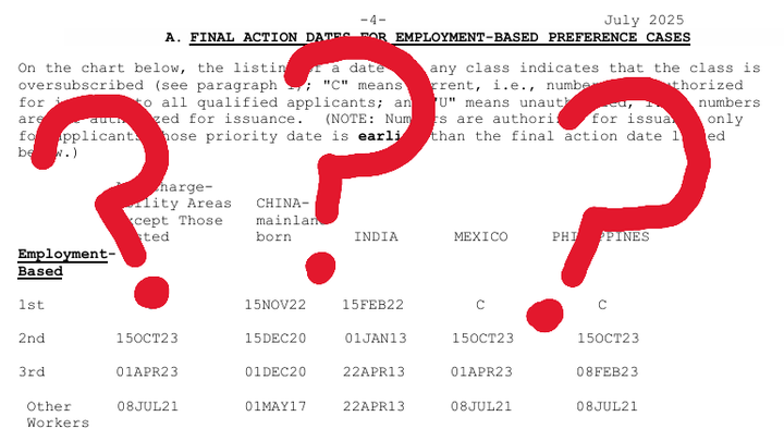 Parsing the Visa Bulletin: What Your Priority Date Means