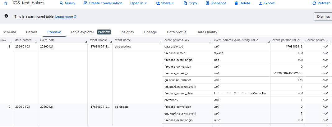 Eyeballing raw event-level data for mobile app testing.