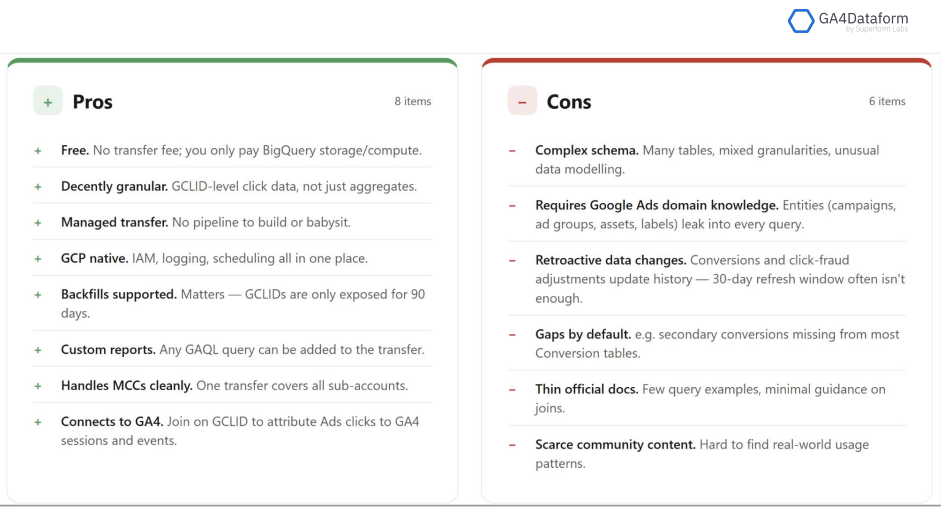 Pros and cons of the BigQuery Data Transfer for Google Ads.