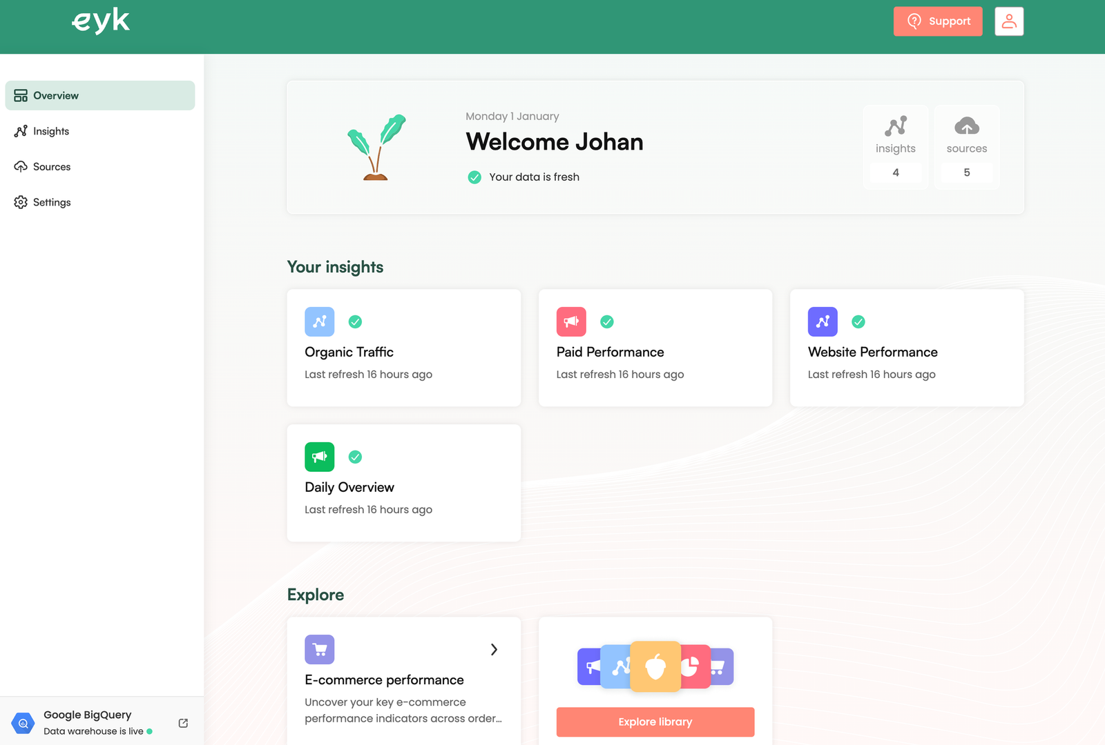How to create a fully automated BigQuery ecommerce data warehouse with Eyk: get pre-built marketing insights in minutes