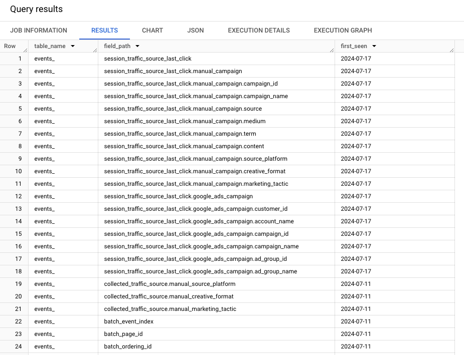 Unofficial GA4 BigQuery export schema change log (or how to generate your own)