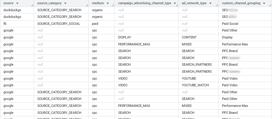 Creating Default and Custom Channel Grouping in BigQuery - Part II: the Grouping Logic