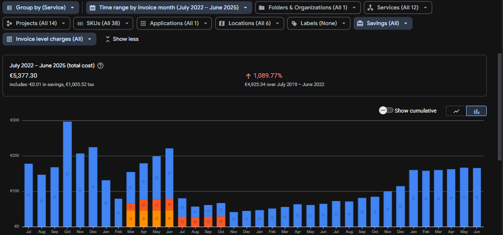 How to set your usage quota in BigQuery to avoid excess cost
