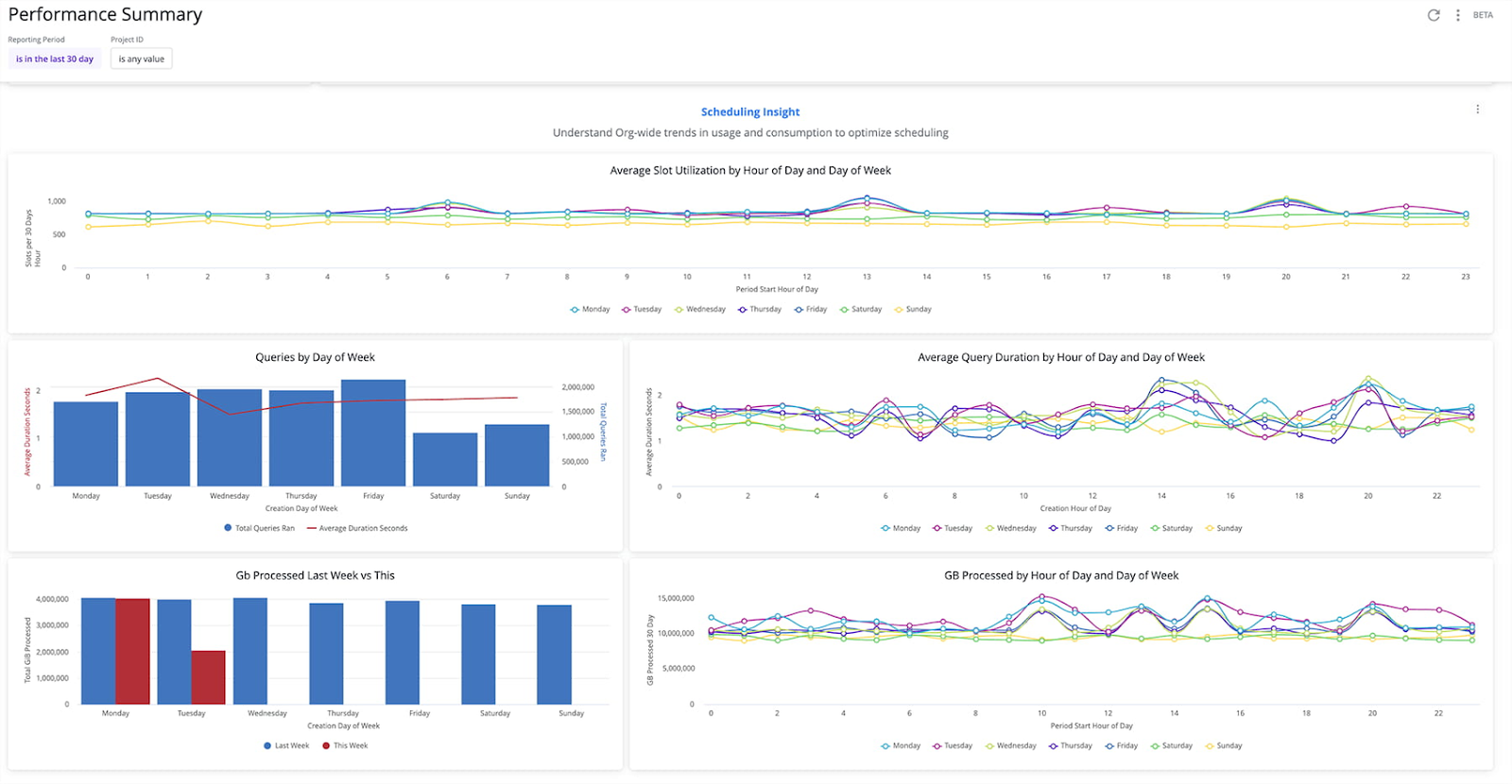 Further smart ways to keep BigQuery costs at bay