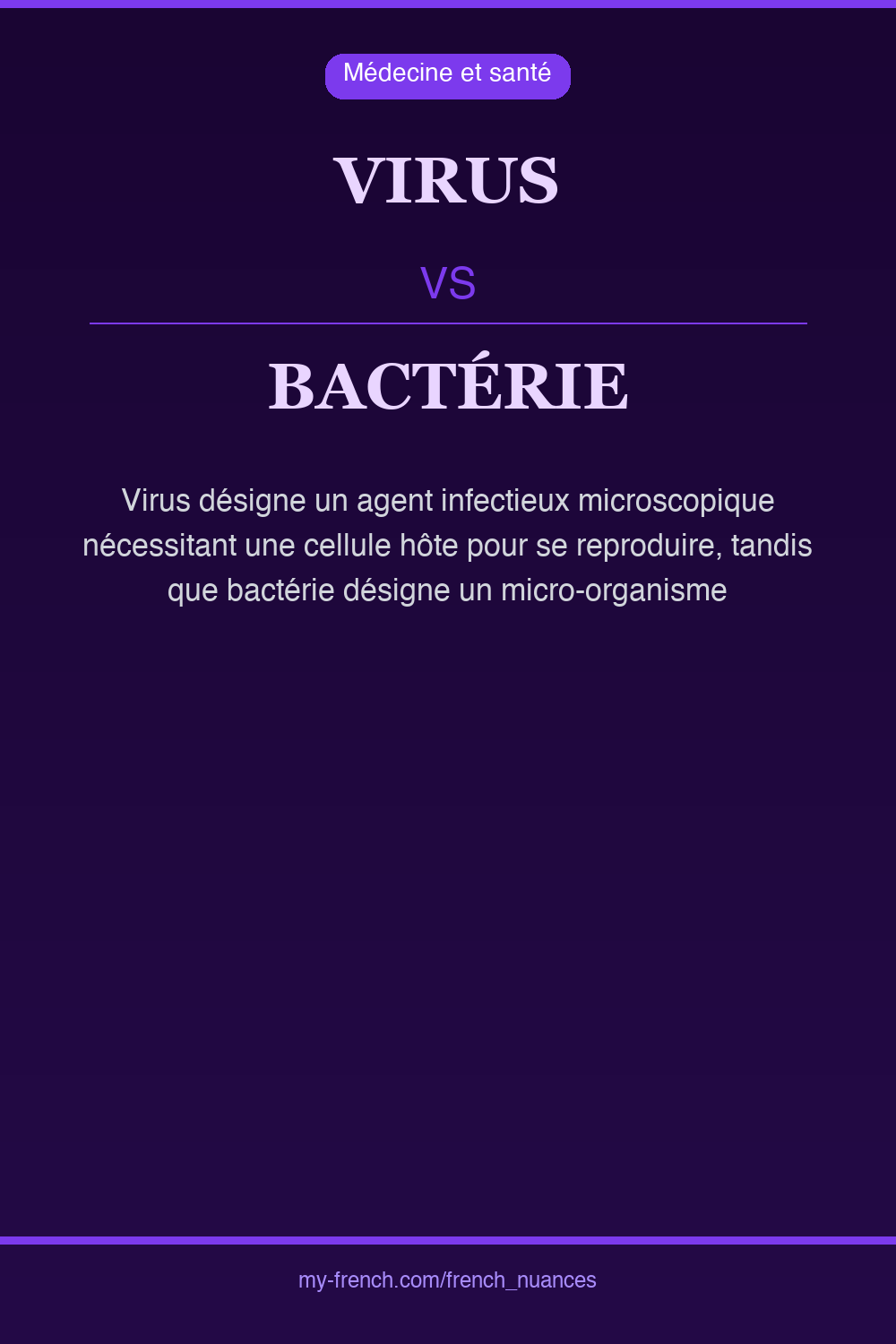 Nuance : virus vs bactérie