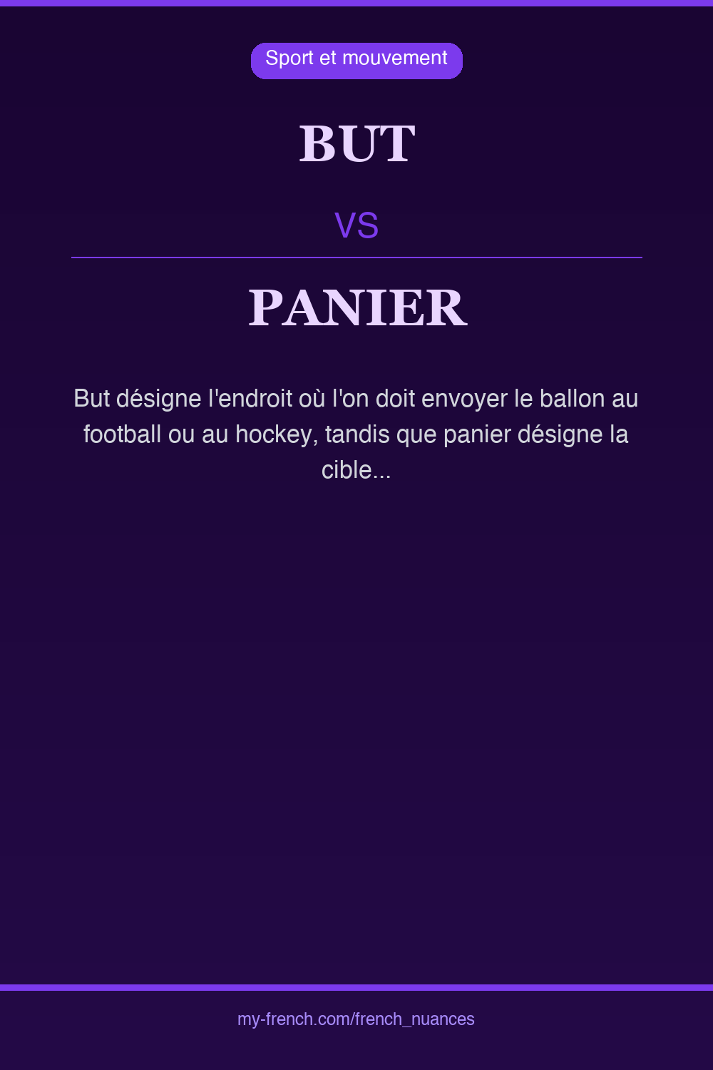 Nuance : but vs panier