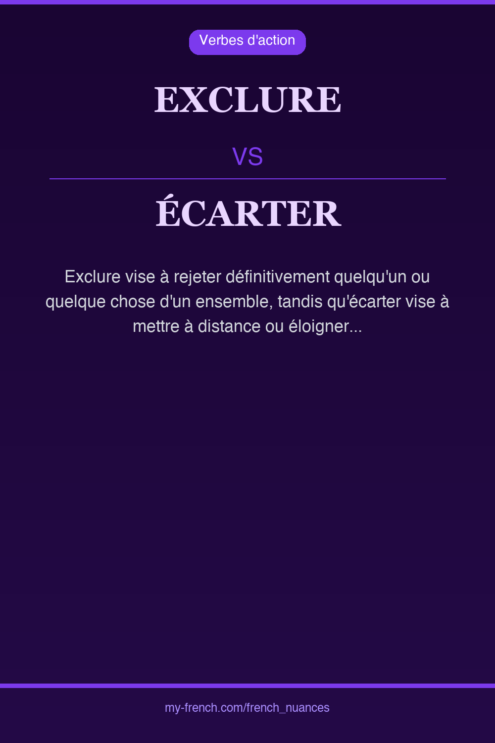 Nuance : exclure vs écarter