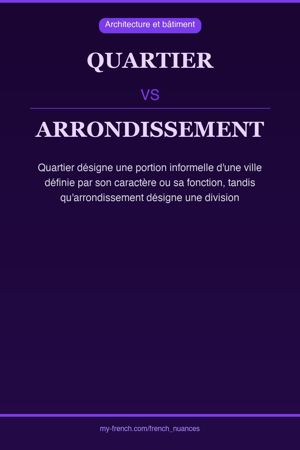 Nuance : quartier vs arrondissement